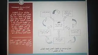 د. محمد عبد الخالق مدبولي نماذج بحوث الفعل ج1