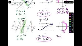 Inverse Trig Functions Day 1