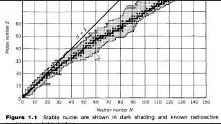 8.4 Alpha decay. Theory Addendum