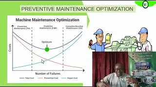 BASIC STEPS TO PLANT MAINTENANCE OPTIMIZATION