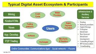 Digital Assets and Cryptocurrency for Investigators