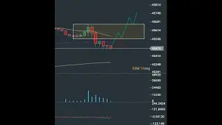 Operativa intrad&iacute;a en Dow Jones 25-8-2025