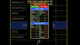 29 OCT 2025|SECTOR WISE TOP GAINERS & TOP LOOSERS STOCKS|TODAY STOCK MARKET UPDATE|NSE|BSE