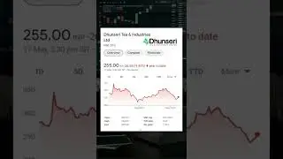 Best 5 Tea & Coffee Stocks to Invest in 2022