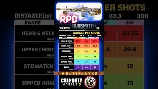 CODM RPD BEST GUNSMITH LOADOUT