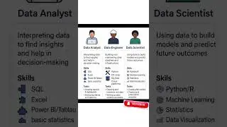 Data Analyst vs Data Engineer vs Data scientist #viral #trending #datascience