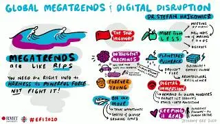 EFI2020 Opening Keynote: Global Megatrends and Digital Disruption by Dr Stefan Hajkowicz