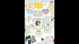 The Teaching\Learning Cycle: Developing Autonomy Through the Collaborative Writing Process