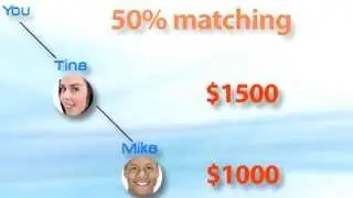Pure Leverage Compensation - Great Income