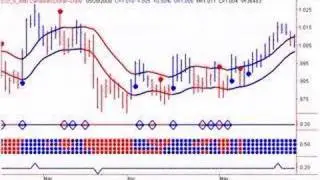 Stock Market Timing