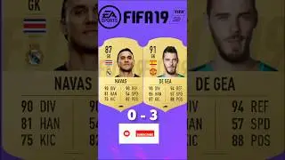 NAVAS VS DE GEA FIFA COMPARISON 😭🥶 #fifa23 #football #fifa #shorts