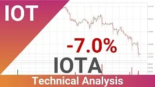 IOTA Down 7.0% 🔥. Further Move Down For IOTUSD?? | FAST&CLEAR | 16.Dec.2022