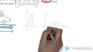 physics behind the CRUMPLE ZONE