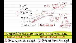 #9 way to change the direction of effort using a movable pulley||#Machine || #pulley||10th ICSE/CBSE