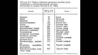 Глава 27. Макроэволюция. Основные процессы
