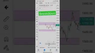 INDIGO BREAKDOWN | Price Action Trading Strategy | Intraday Stocks For Tomorrow #shorts