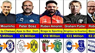 Most Expensive Football Manager Transfers in History