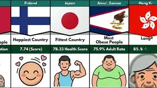 World Records by Different Countries 