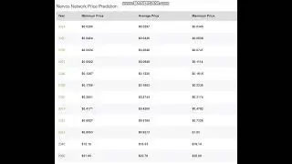 Nervos Network CKB PrIce -CKB Price Prediction  2024-2025-2026-2027-2028-2029- 2030-2040-2050