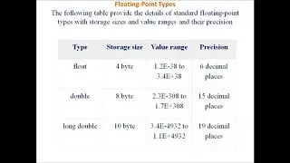 Datatypes in c