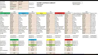 Profit Manager- Cost of Production Farm Tool!