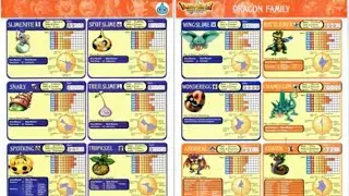 Dragon Warrior Monsters 2 Prima Strategy Guide Showcase