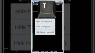 Hide Scale - The new tool for MetaTrader 4 and 5 traders to gain more screen and chart space