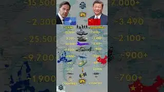 NATO Vs China Military 2026
