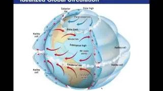 Chapter 18 Air Pressure and Wind Earth Science PHYS 102