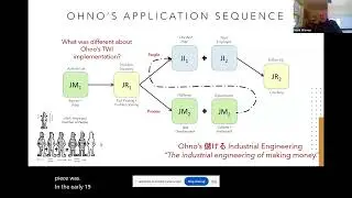 Part 2 -- Toyota's Adoption of TWI: Successful application of the TWI skills- Mark Warren + Jim