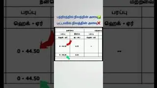 🔴நில அளவு-பத்திரம்✅ பட்டா❌ 2025🤩| #tamillaw #patta #tnreginet #TN #patta2025 #2025 #pattachitta #law