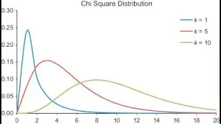 BASE SAS Tip #6: PROC FREQ Made Chi-Square Test Easy
