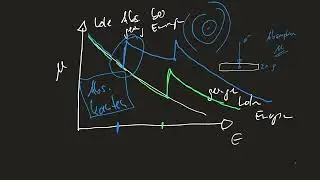 Absorption & Absorptionskanten