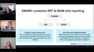 DMARC Demystified:  Securing Your Email Domain