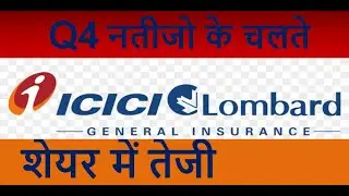 ICICIGI Q4 Results 2020 | ICICIGI Share News | ICICIGI Stock Analysis | ICICIGI Share Results 2020
