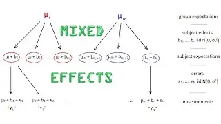 Mixed Effects Modeling with R