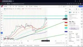 PYPL STOCK Analysis $PYPL Stock price, Top PYPL levels September 23th 2024