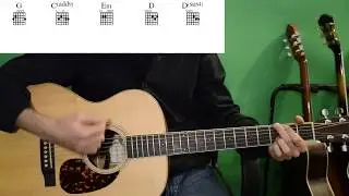 Lezioni di chitarra. Talking about a revolution tutorial request. Versione originale