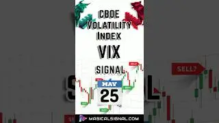 CBOE Volatility Index (VIX)Trading Signal on May 25th with AI and Technical Analysis