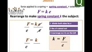 AQA GCSE Physics Revision Equation Force, Extension and Sprint Constant