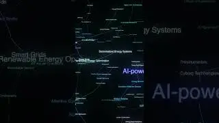 AI Generated 3D Mind Maps! #mindmaps #mindmapping #ai #research #notetaking