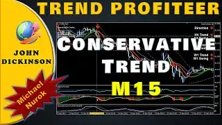 Trend Profiteer Free Download ⏰ Conservative Trend Example M15