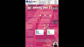 &ldquo;The effectiveness of social media in collaboration learning among Gen Z&rsquo;s.&rdquo;