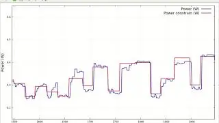 PACL Power/Energy Constraint based Adaptation on FPGAs