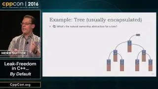 CppCon 2016: Herb Sutter &ldquo;Leak-Freedom in C++... By Default.&rdquo;