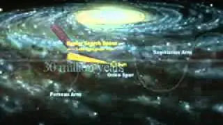 Galactic Alignment and New Age nonsense
