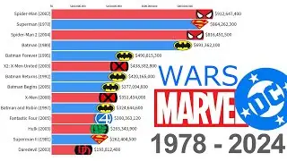 Marvel vs. DC: Most Money Grossing Movies 1978 - 2024