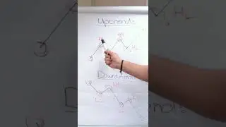 Hoe merk jy uptrends en downtrends in die mark op?