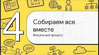 ИИ-компаньон без кода: от пустого чата до живого собеседника