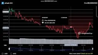 9-19-  eCash  XEC   - eCash to USD Chart - XEC Price Live Data